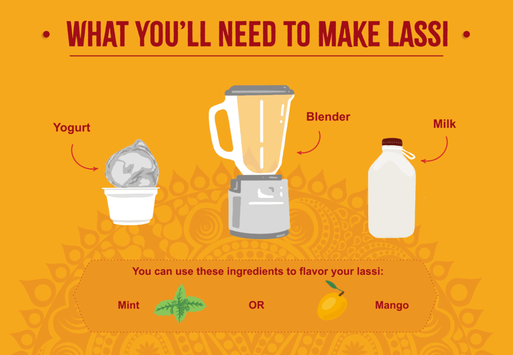 what you'll need to make lassi by sukhi's