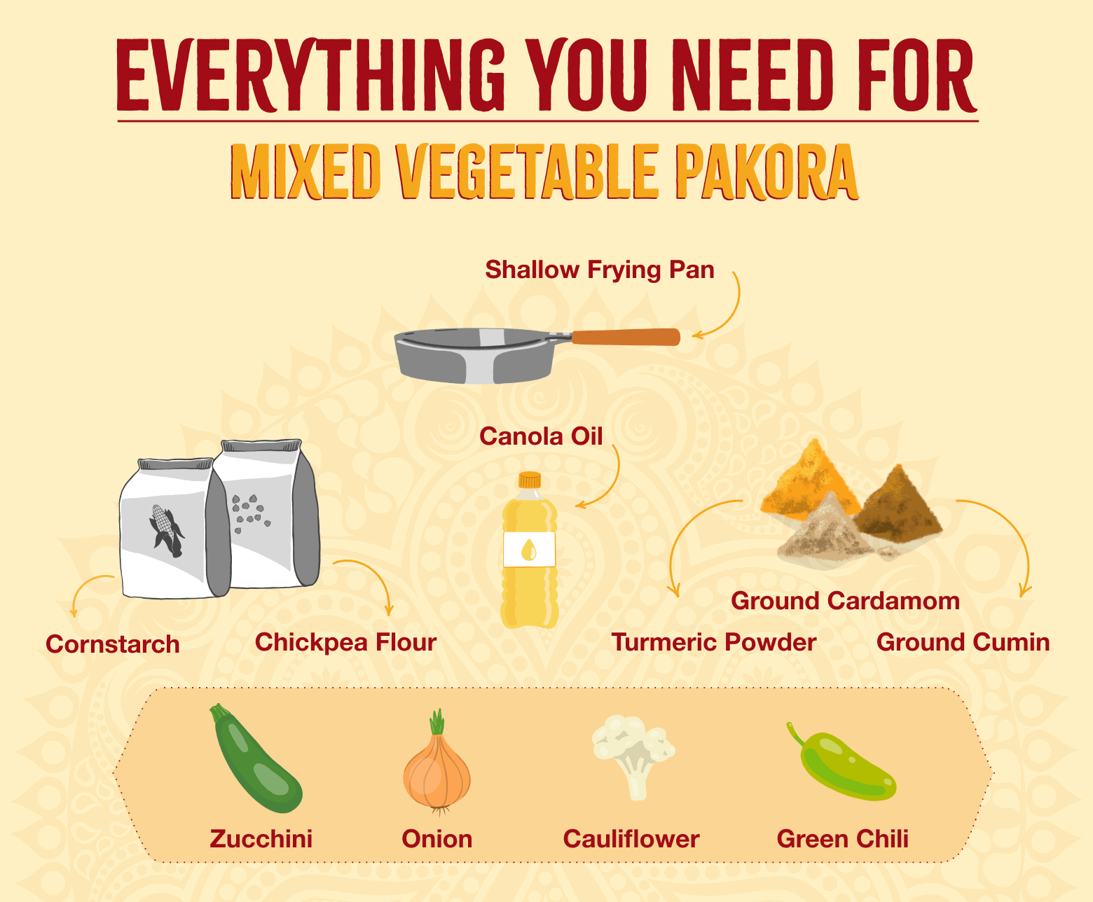 MIXED VEGETABLE PAKORA VEGFRIENDLY RECIPE Sukhi's