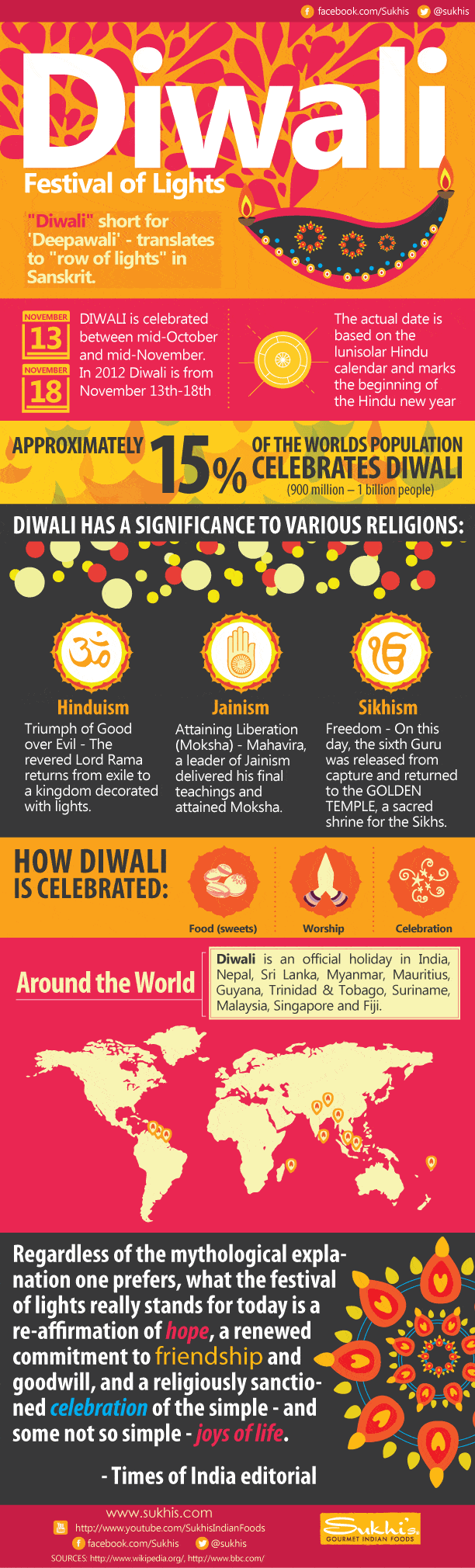 Happy Diwali To You!