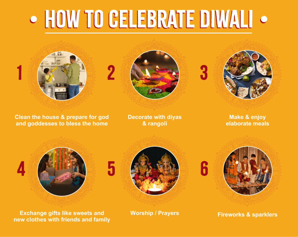 how to celebrate diwali | sukhis
