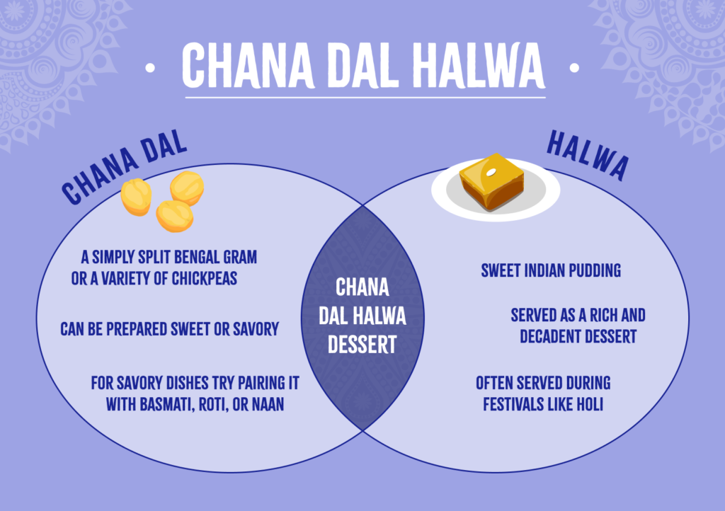 Chana Dal Halwa