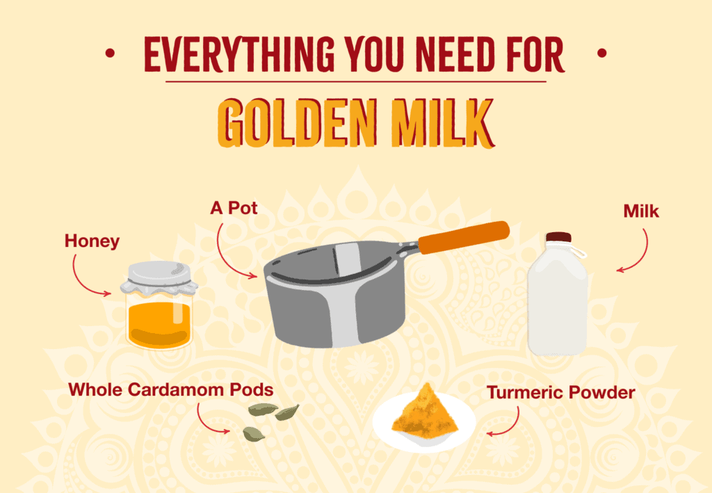 everything you need for golden milk | sukhi's