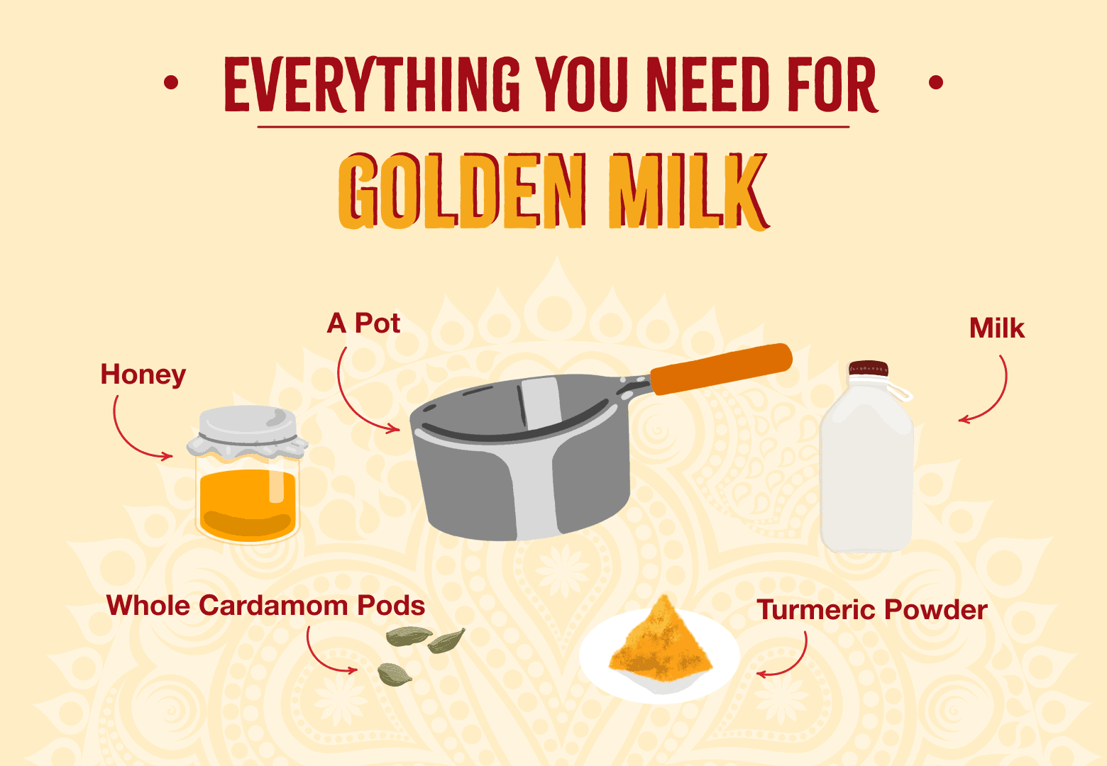 Traditional Golden Milk Recipe and History Sukhi's