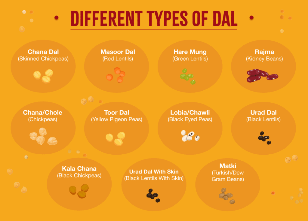 The different types of dal by Sukhi's