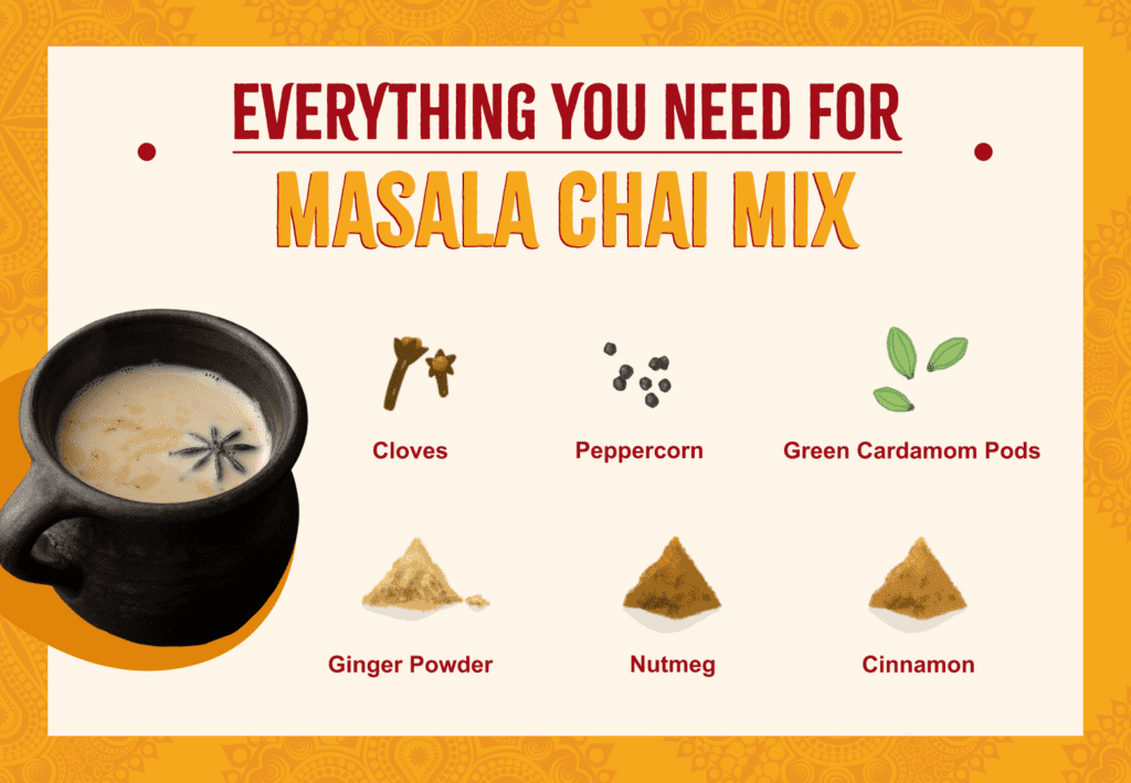 everything you need for masala chai mix | sukhi's