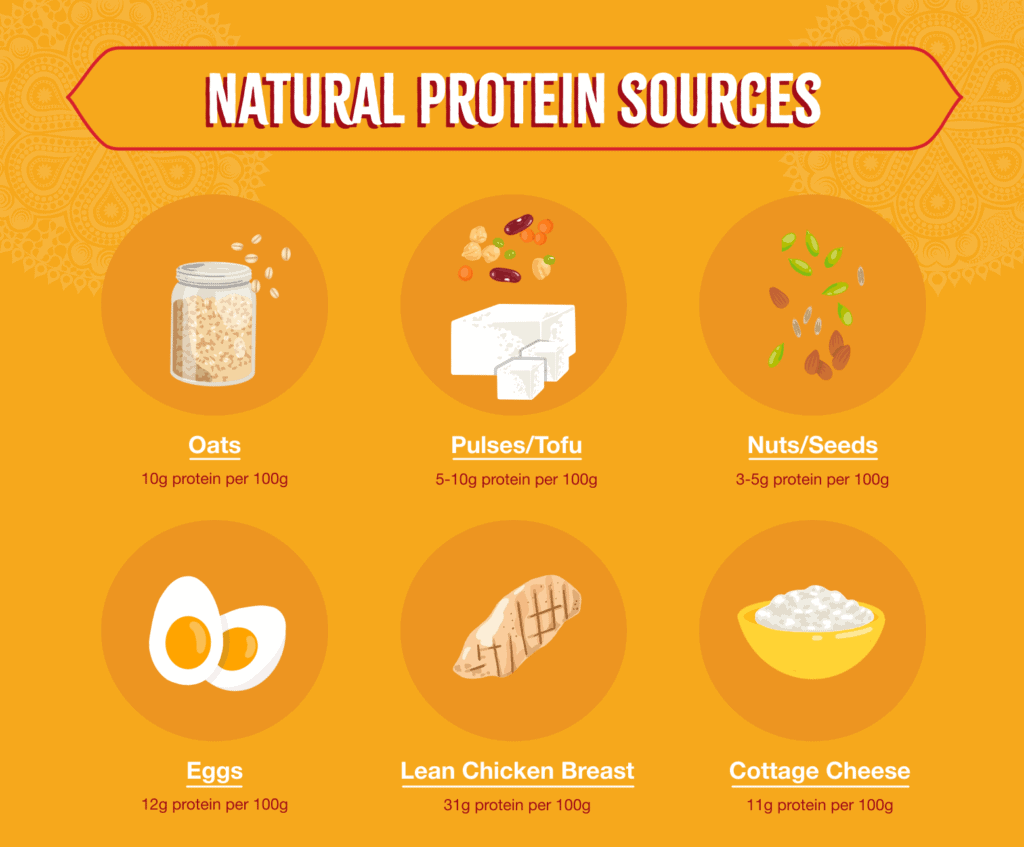 natural protein sources | sukhi's