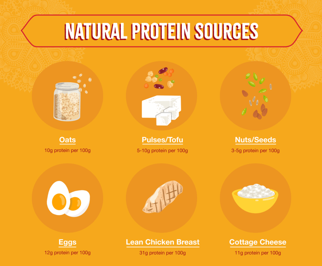 What Is Lean Protein?, Benefits & Sources