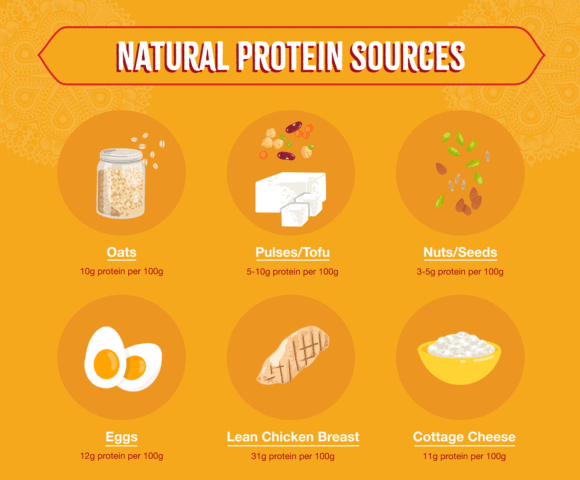 Our Favorite Natural Protein Sources and High Protein Foods - Sukhi's