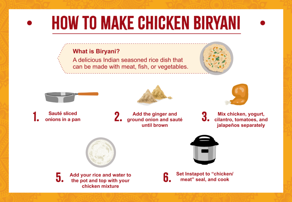 How to Make Chicken Biryani