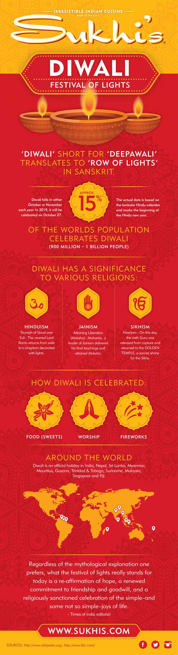 Diwali Infographic