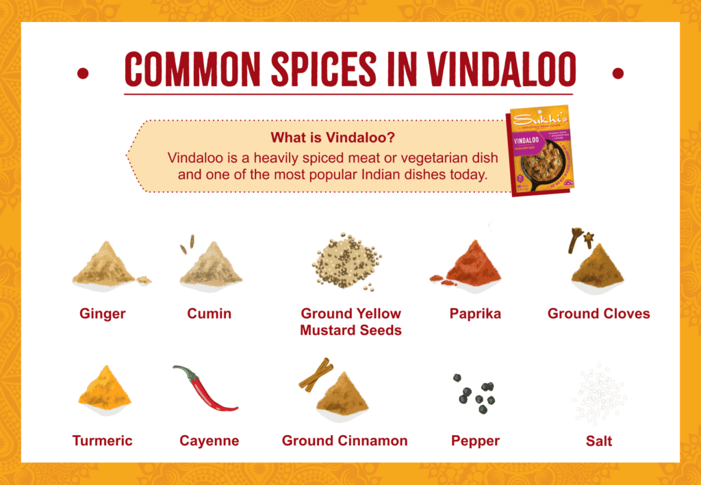 spices in vindaloo | sukhis