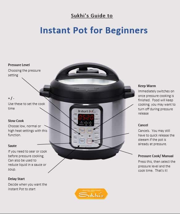 Sukhi's Instant Pot 101 infographic