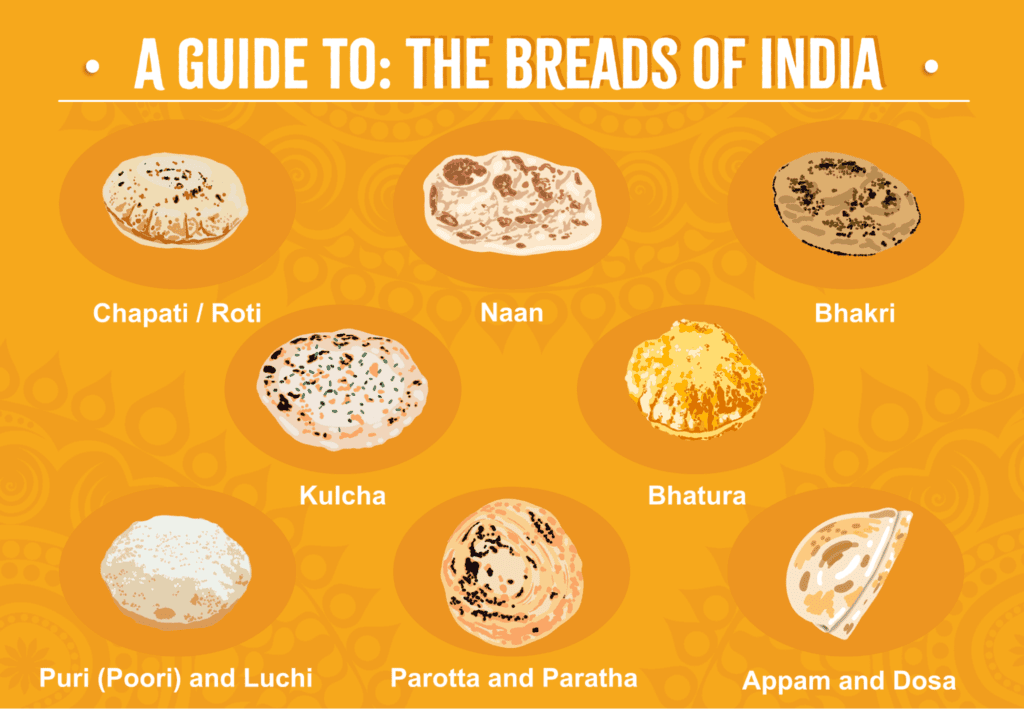 A guide to the breads of India