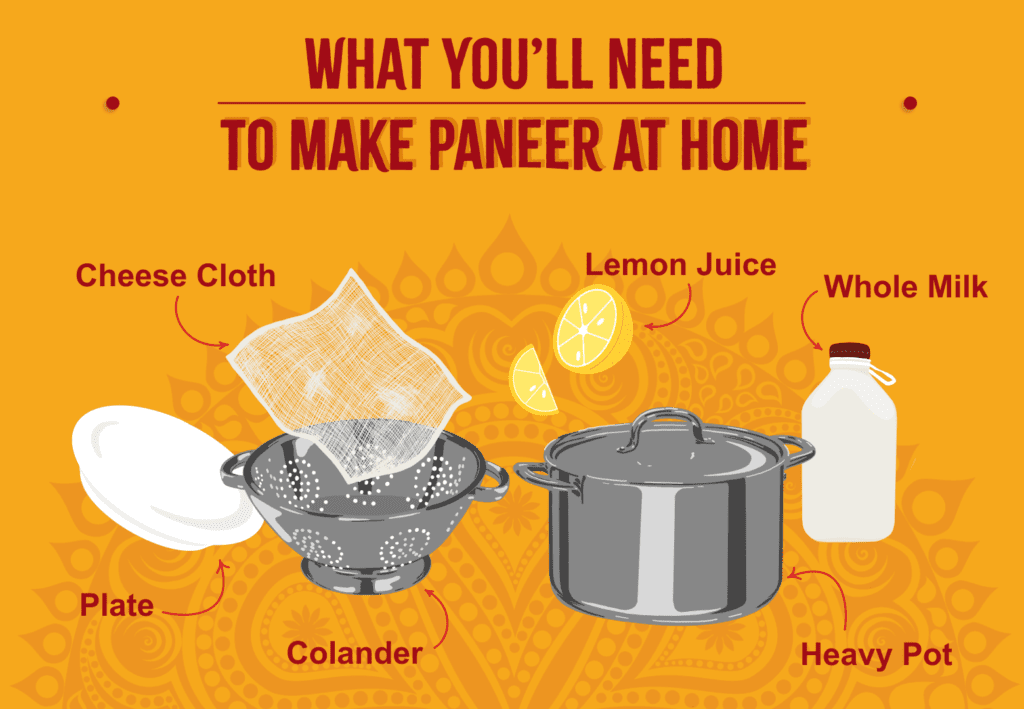 What you'll need to make Paneer at home.