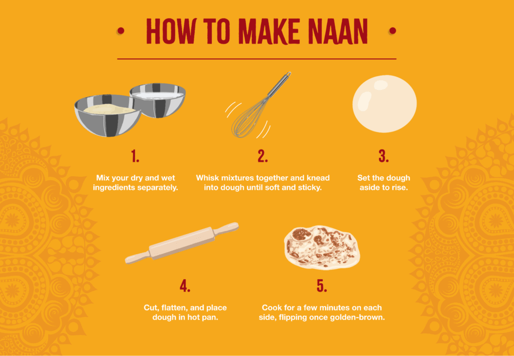 How to make naan by Sukhi's