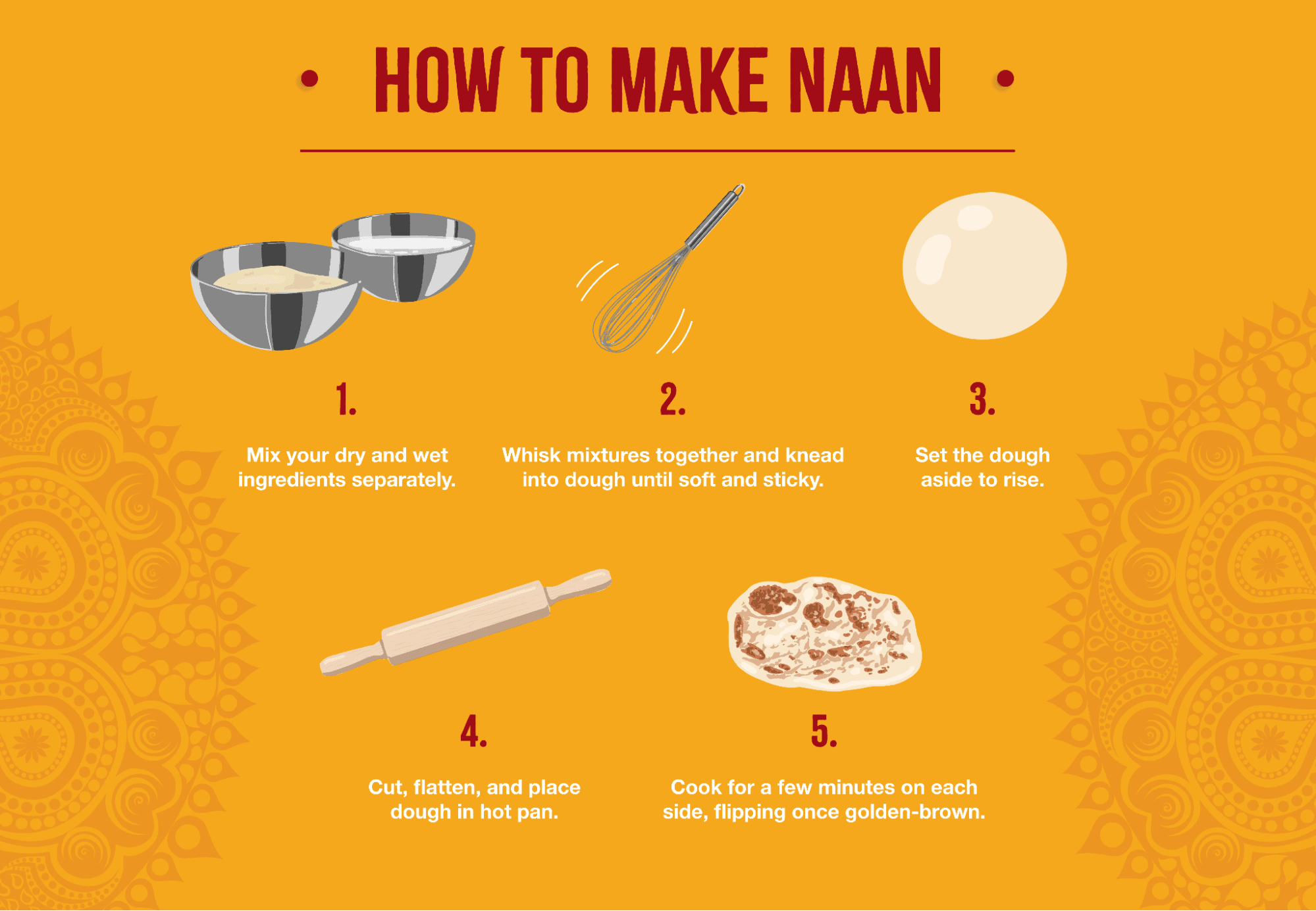 How To Make Naan Crispy, Fluffy Homemade Naan Recipe Sukhi's