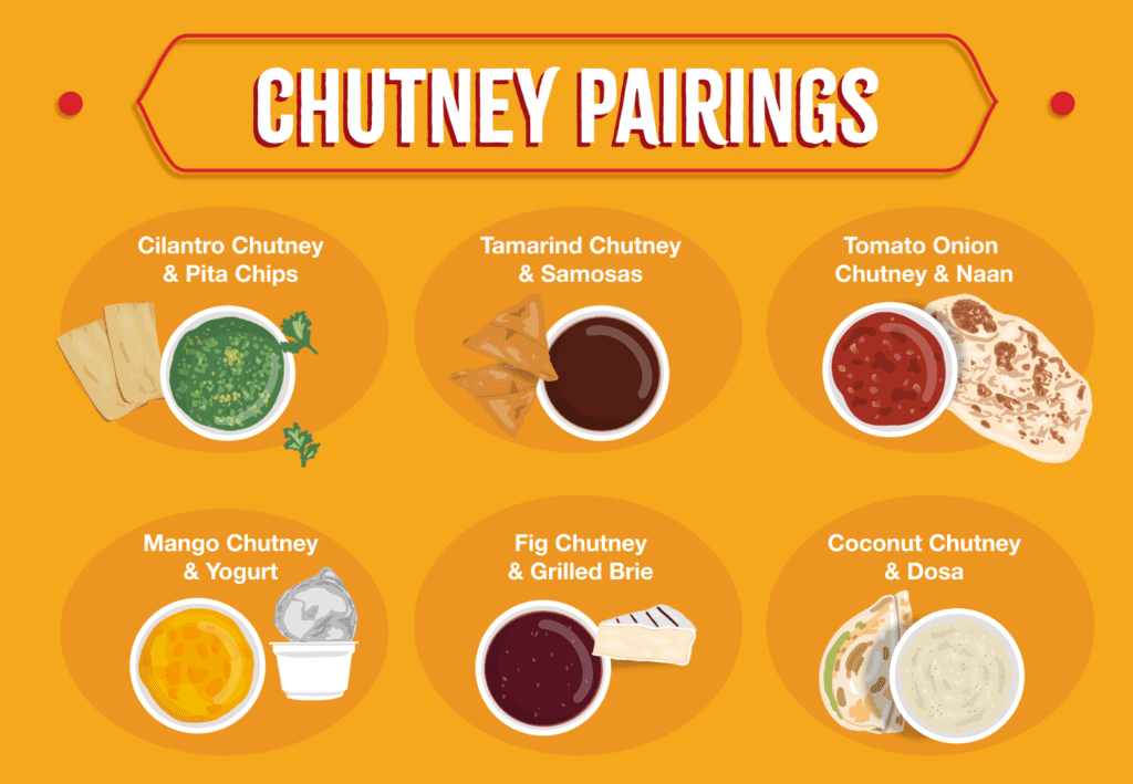 recipe of chutney and chutney pairings | sukhi's