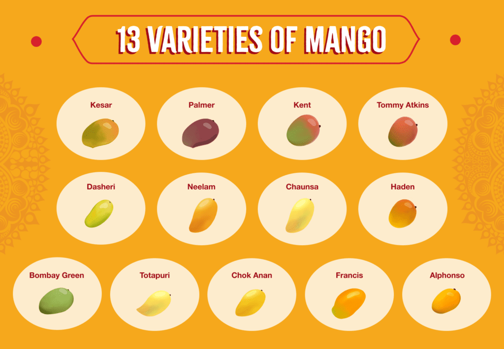 The 4 Best Mango Varieties​