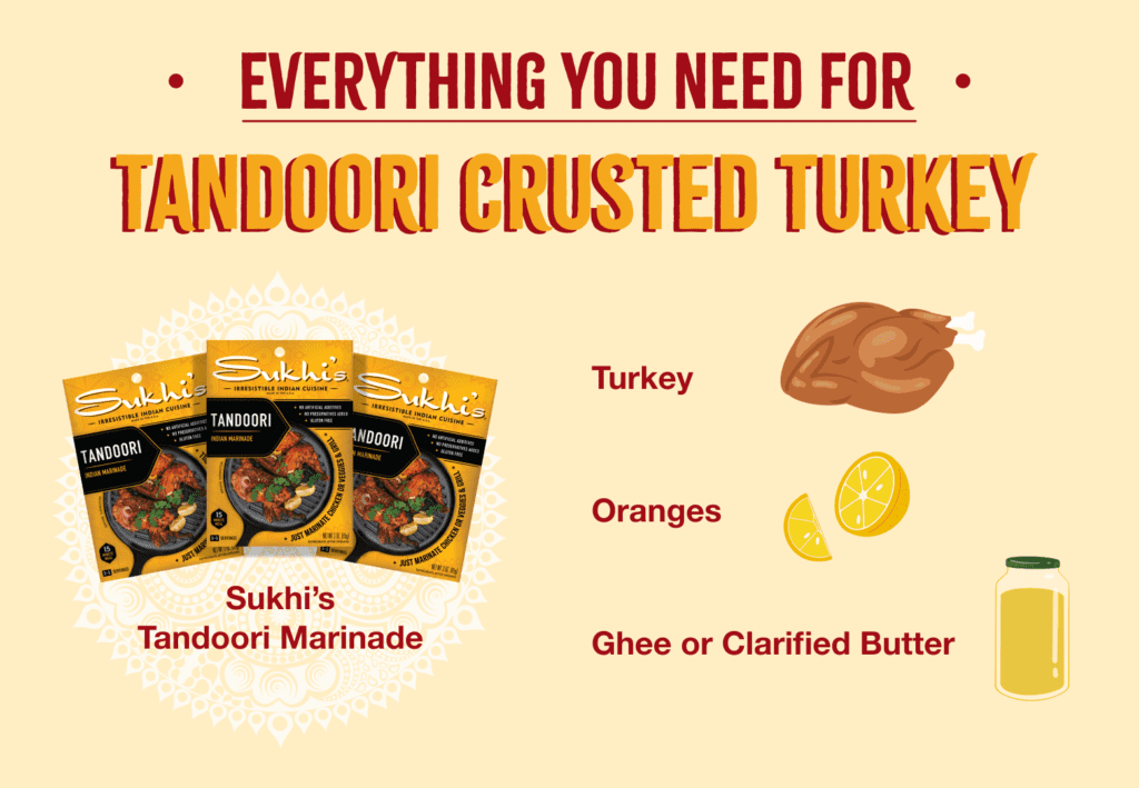 everything you need for tandoori turkey | sukhis