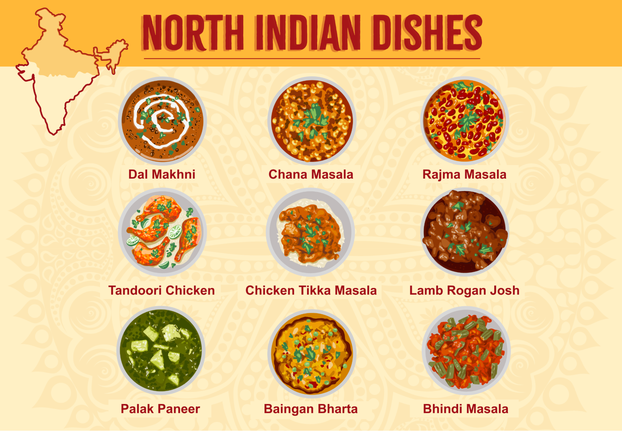 essay on north indian food