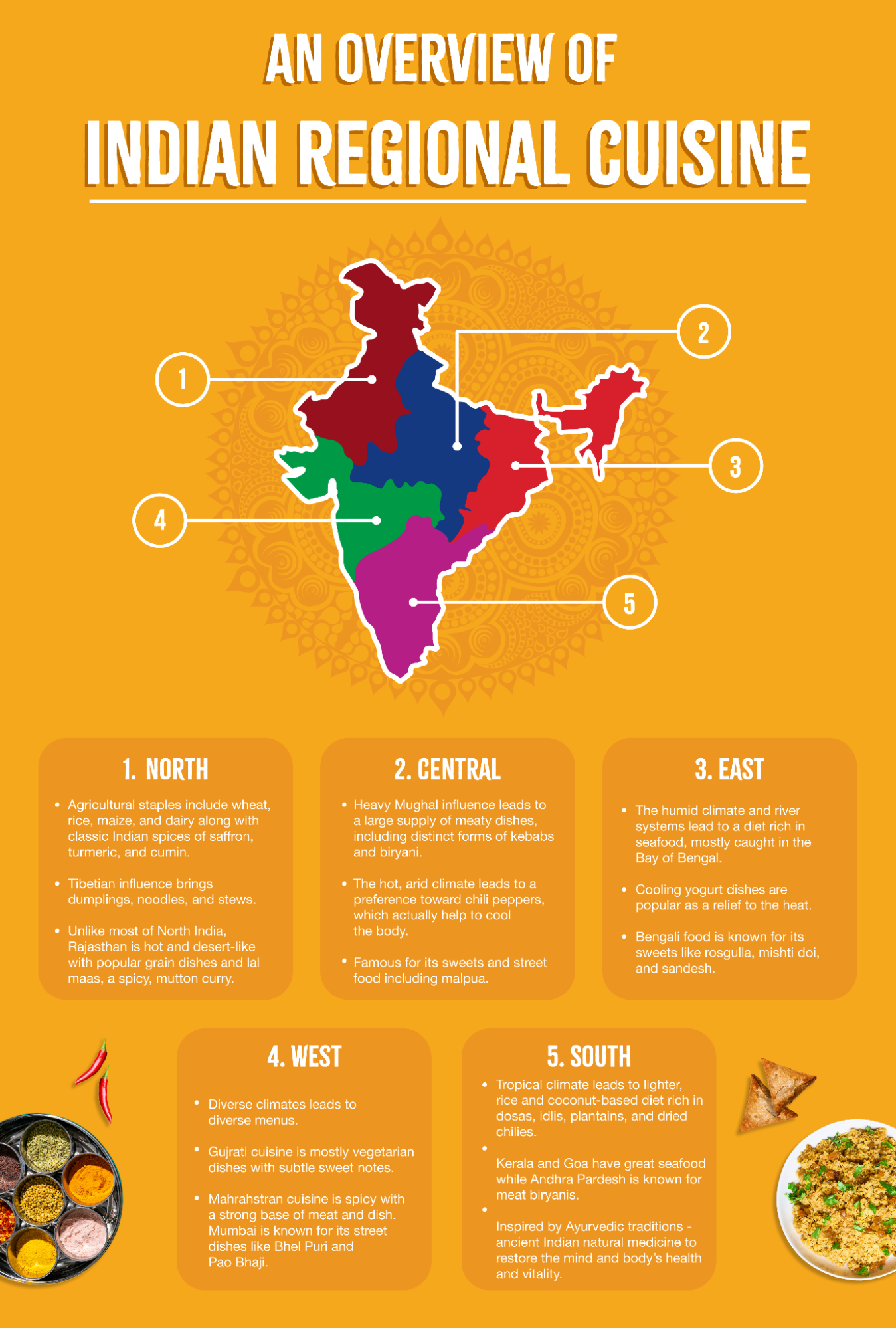 Exploring Cilantro Use Across Indian Regional Cuisines