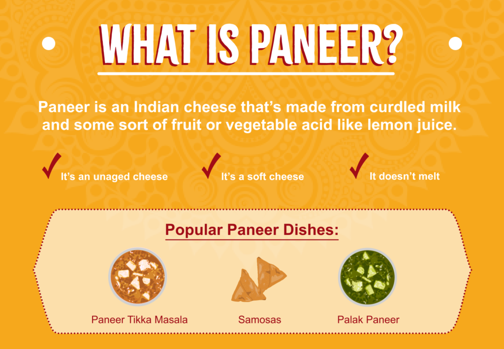 What Is Paneer Everything To Know About This Indian Cheese Sukhi s