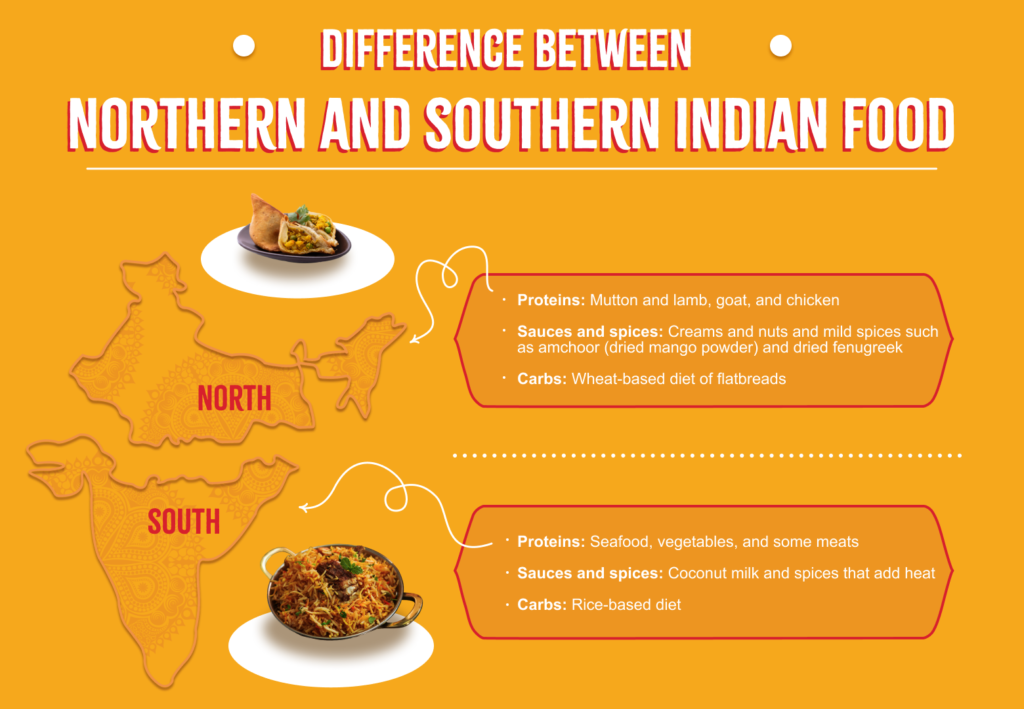 The Differences Between Northern & Southern Indian Food - Sukhi's
