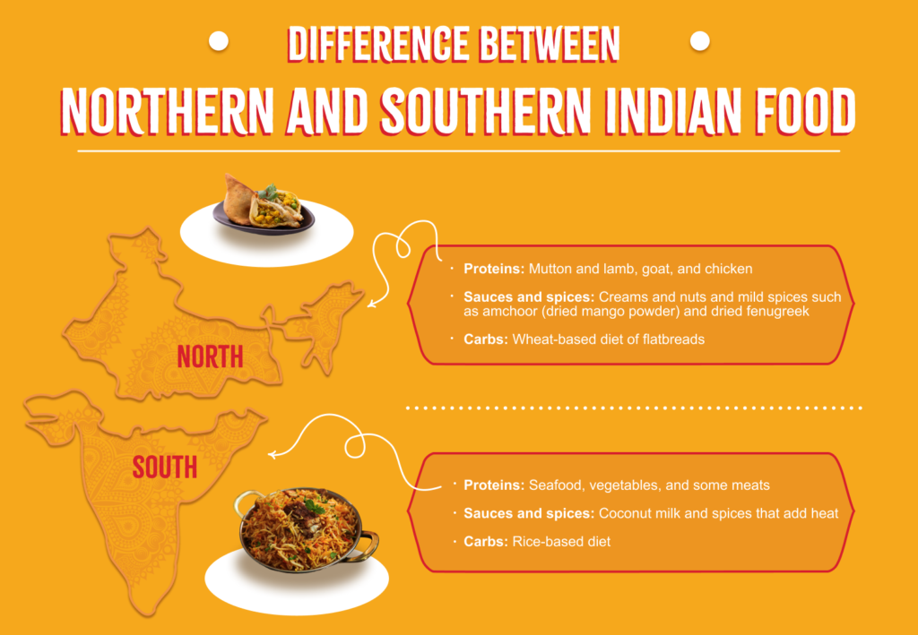 7 Differences Between North and South India