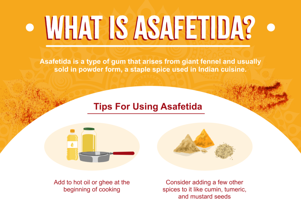 What is Asafetida?