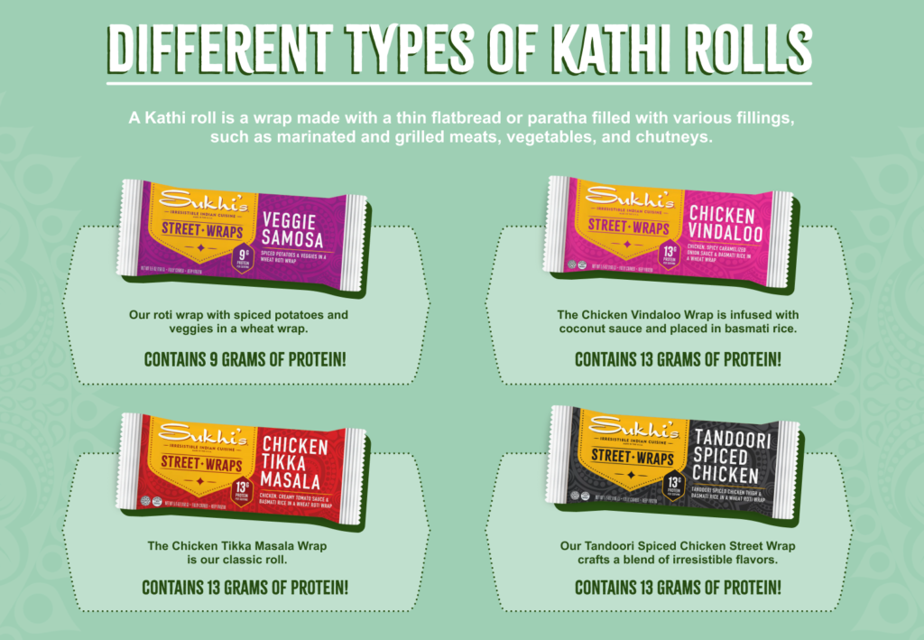 Different Types of Kathi Rolls