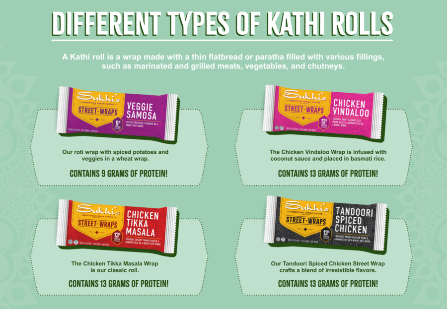 Ultimate Kathi Roll Guide Sukhi's