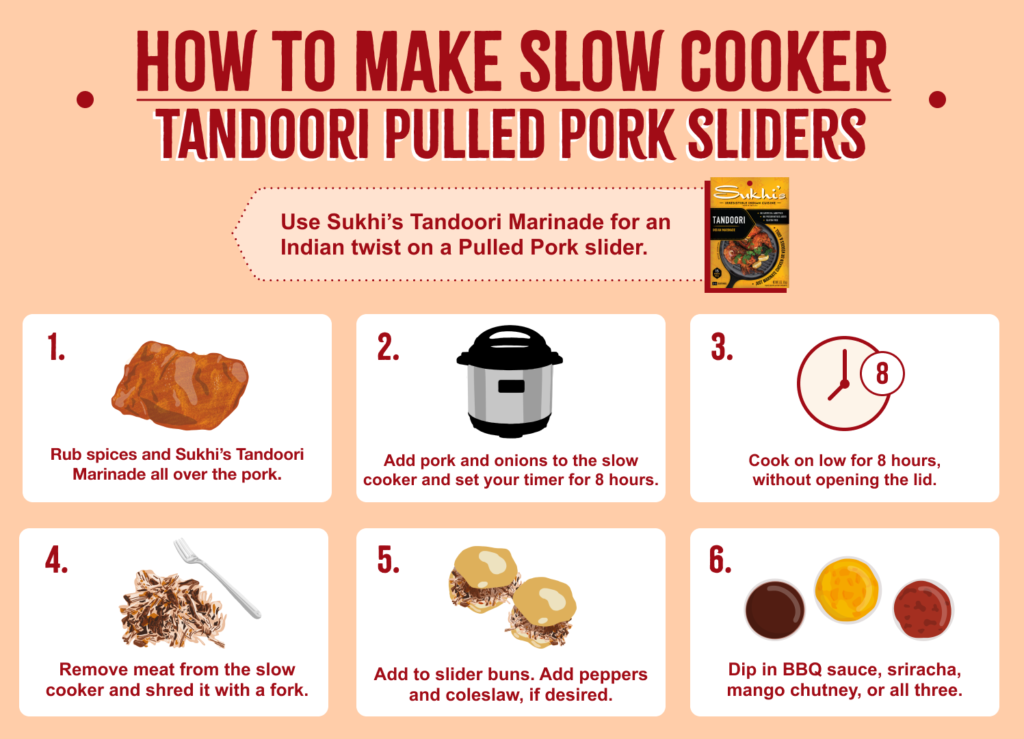 How to make Slow Cooker Tandoori Pulled Pork Sliders