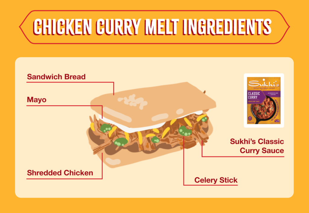Chicken Curry Melt Ingredients