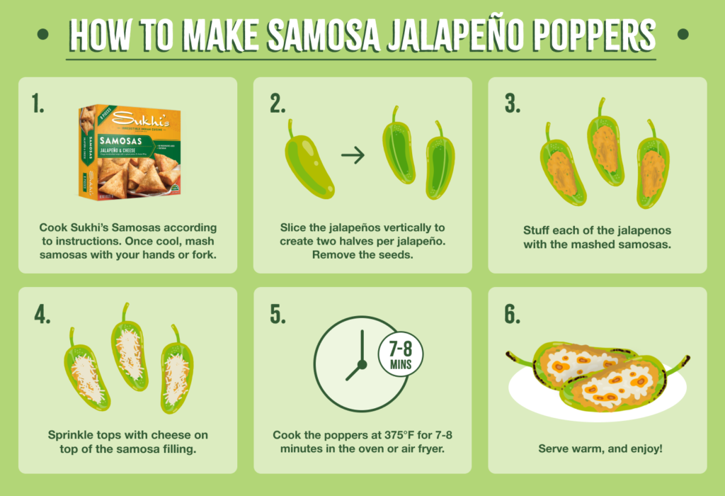 How to Make Samosa Jalapeno Poppers
