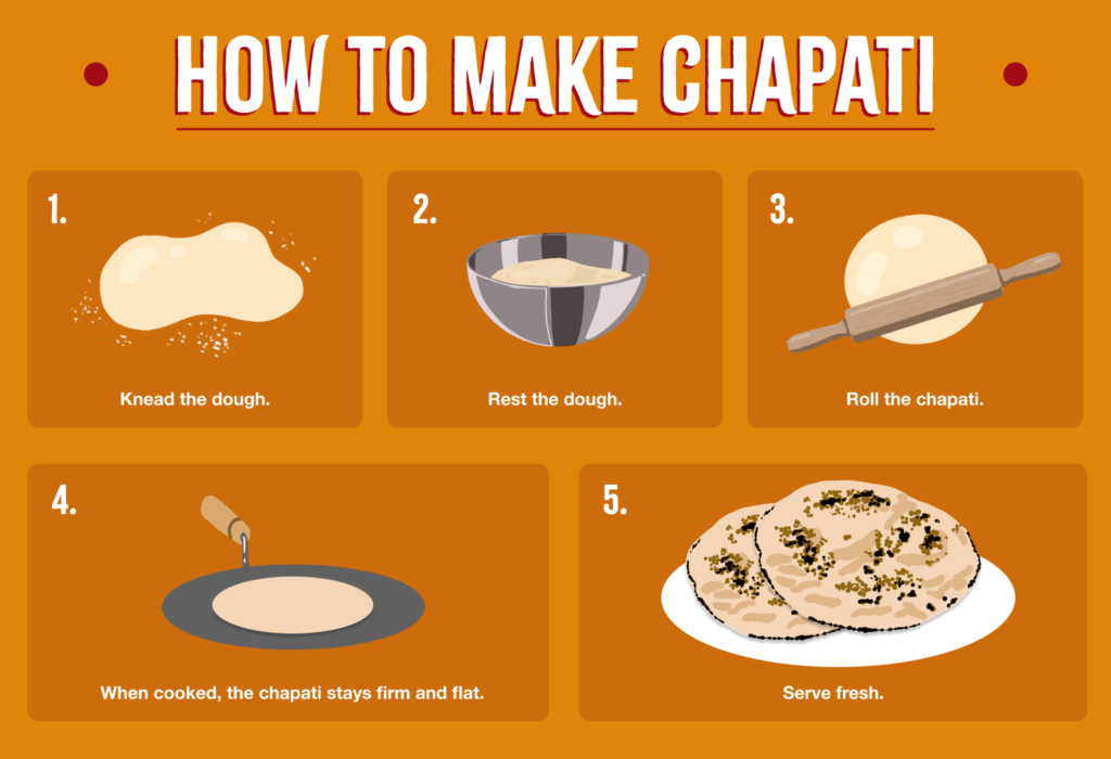 How to Make Chapati
