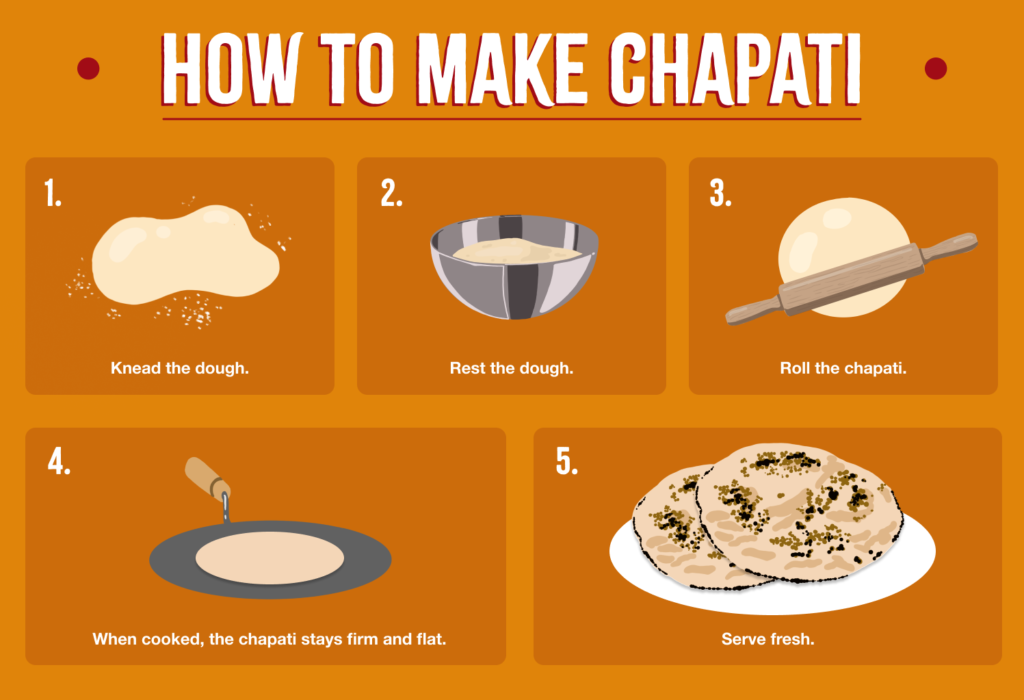 How to make Chapati