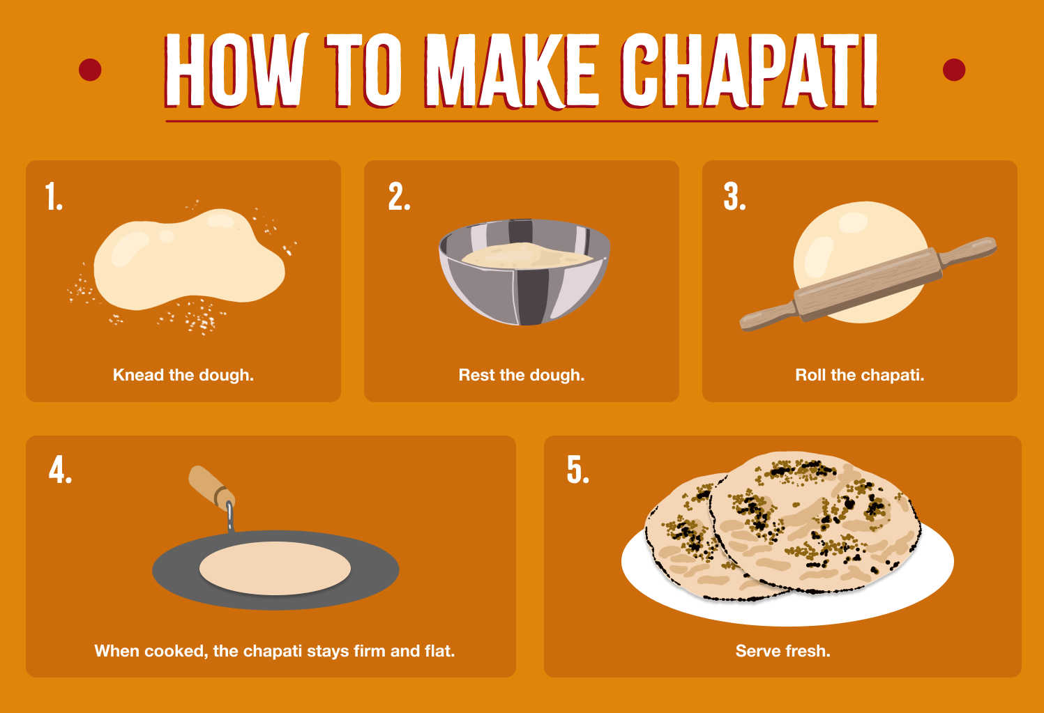 Guide To Chapati Unraveling The Delights Of This Classic Bread Sukhi s guide-to-chapati-unraveling-the-delights-of-this-classic-bread-sukhi-s