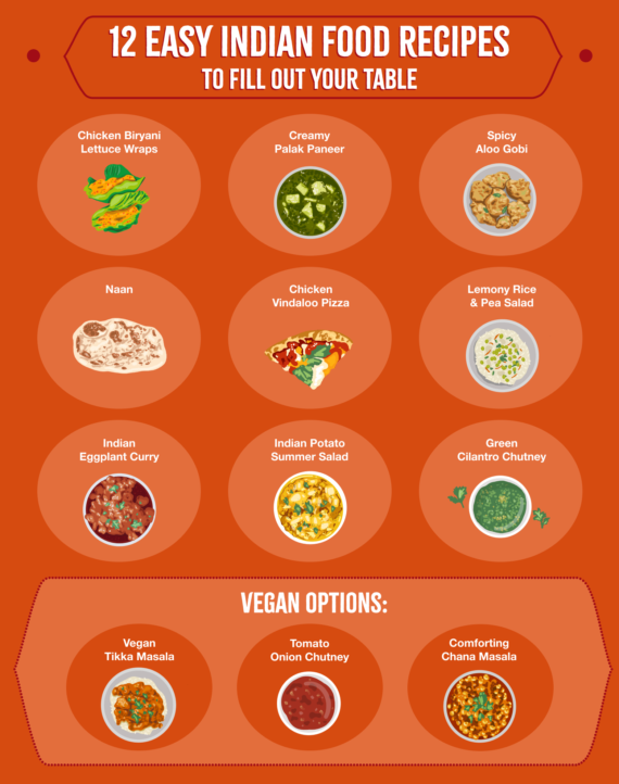 #12 Easy Indian Food Recipes to Fill Out Your Table - Sukhi's