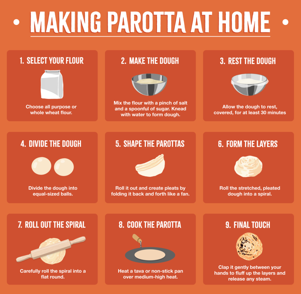Making Parotta at Home
