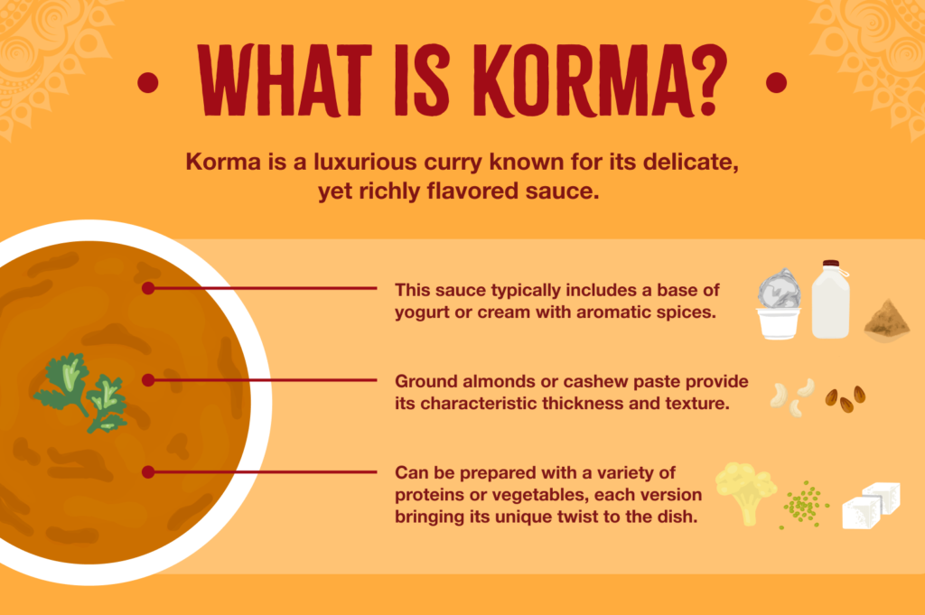 What is Korma? Infographic