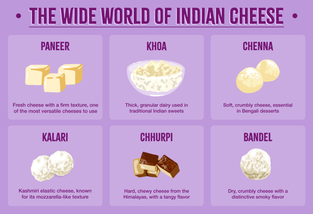 The World of Indian Cheese