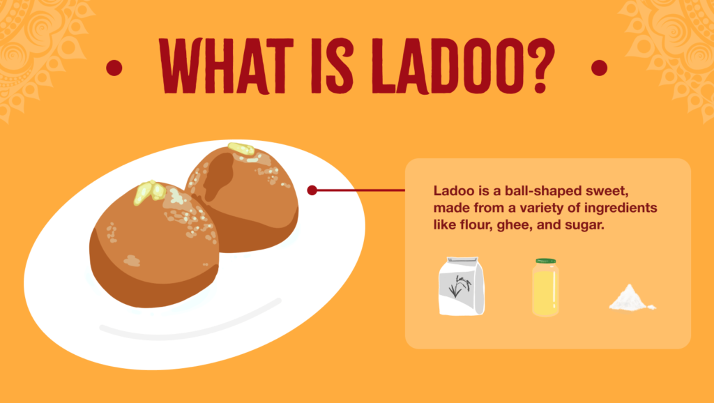 What Is Ladoo (Laddu) Infographic